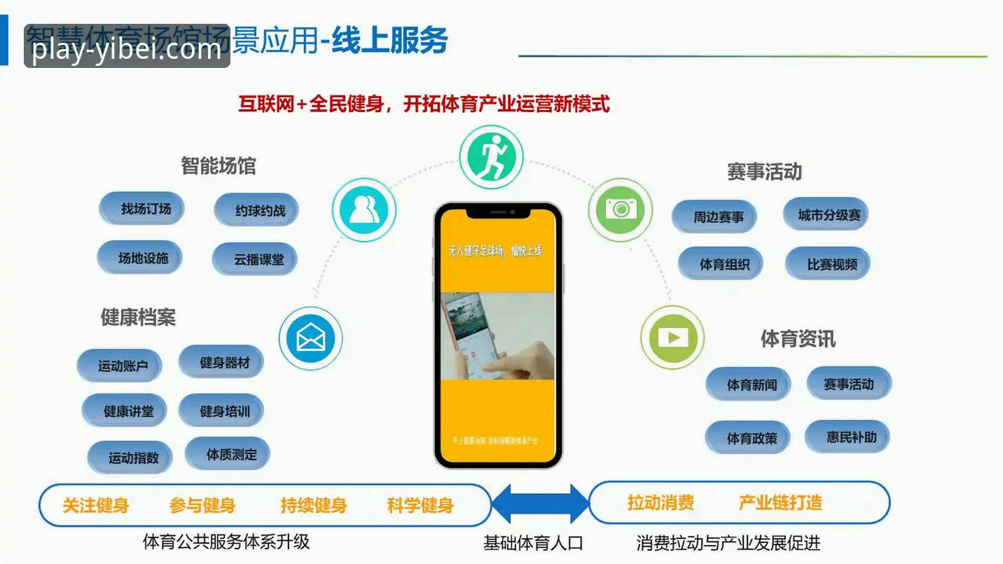 易倍体育官方网站官方下载 易倍体育平台移动端体验全面评测:一站式体育服务如何重塑用户习惯?
